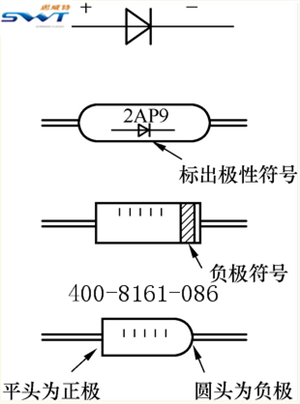 二極管電路符號中,三角一端為正極,短槓一端為負極.