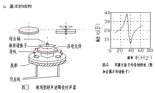 压电陶瓷片工作原理图片